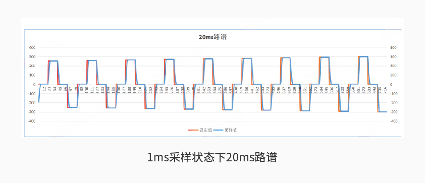 抖圈人生就是搏600kW1650V電池組工況模擬測試系統詳情二.jpg
